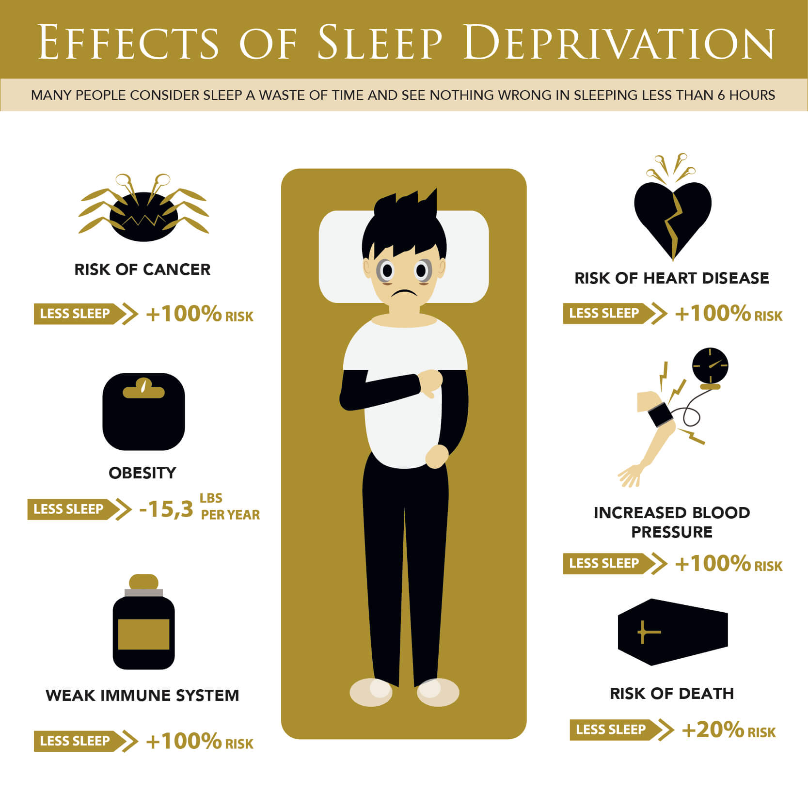 effects of sleep deprivation infographic