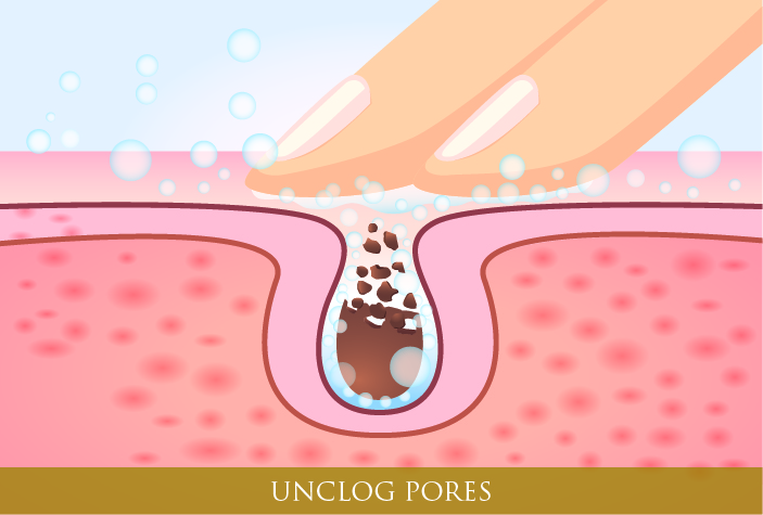 unclog pores graphic