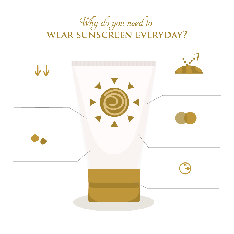 sunscreen infographic