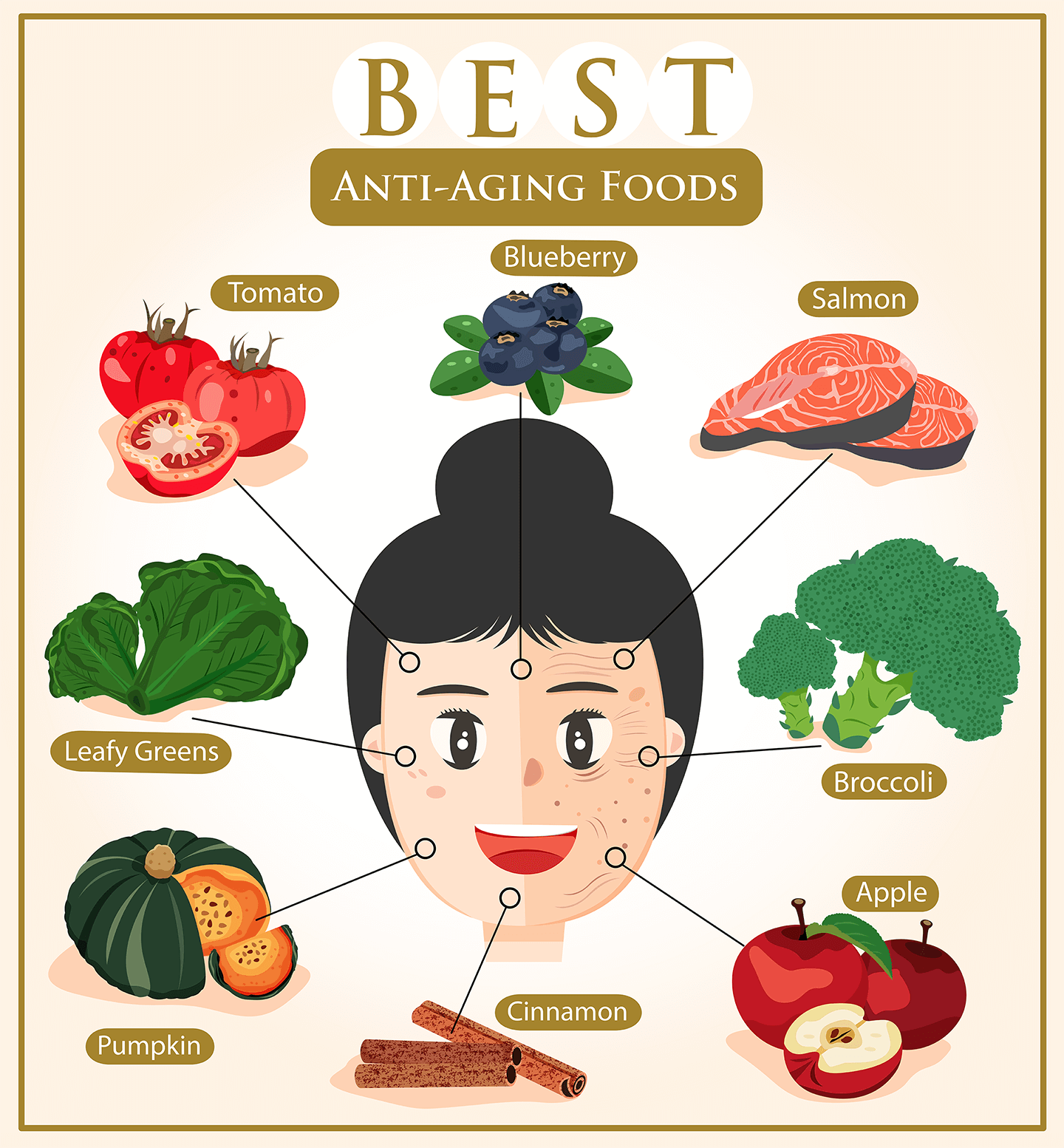 Infographic of anti-aging foods