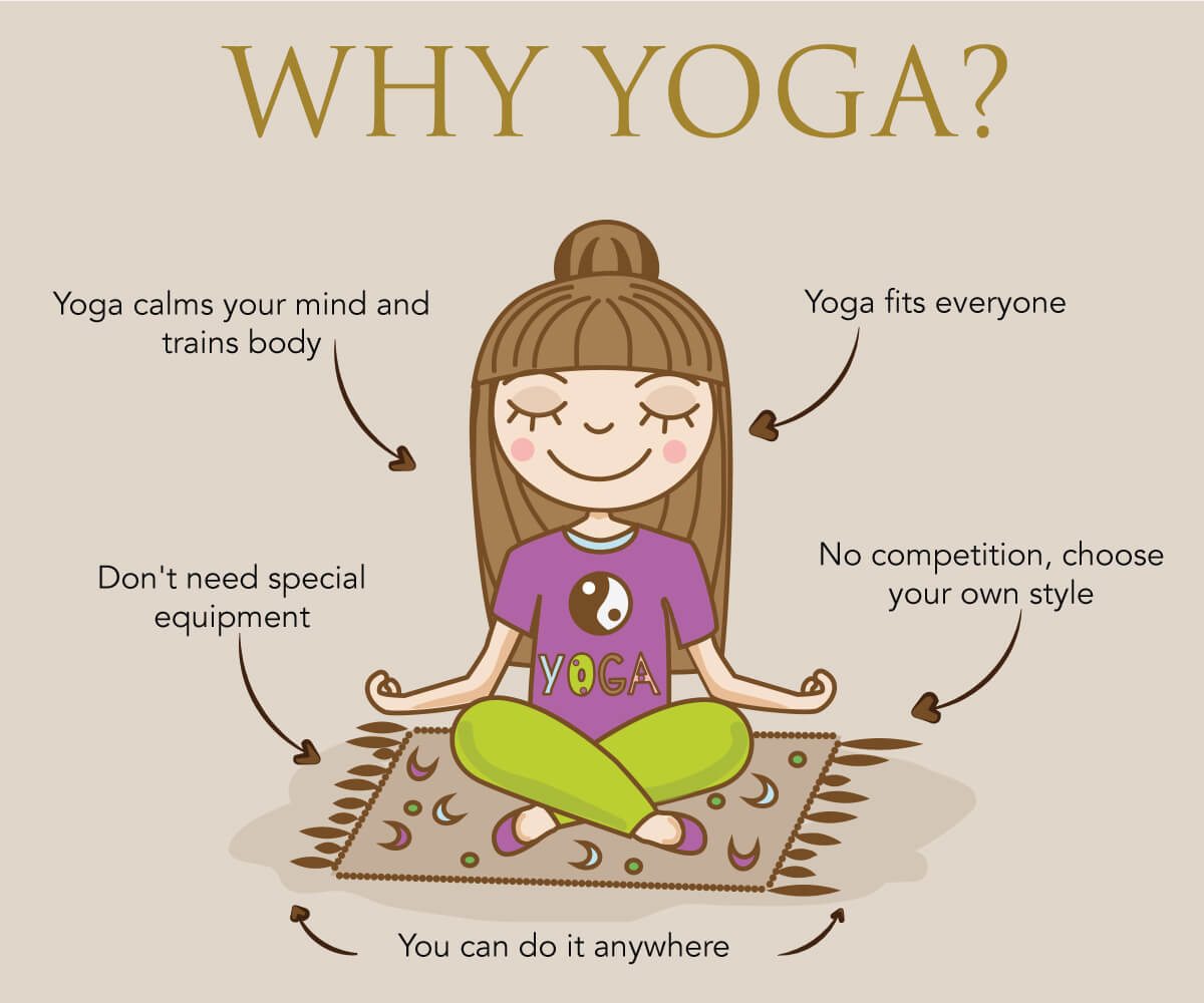 why yoga